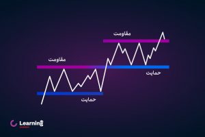 حمایت و مقاومت در تحلیل تکنیکال